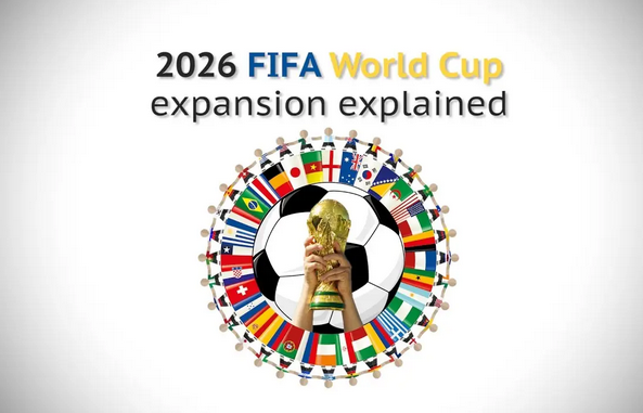 世界杯赛制的历史，2026年赛制变化的正面和负面影响