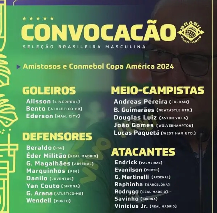 2024年巴西美洲杯大名单，恩德里克在巴西美洲杯阵容中吗？